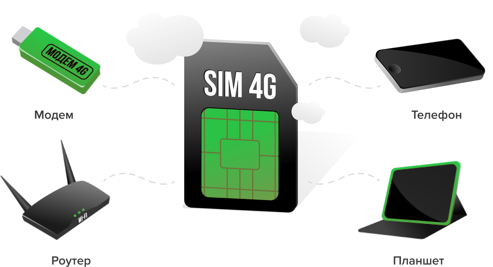 Блокировка SIM-карты